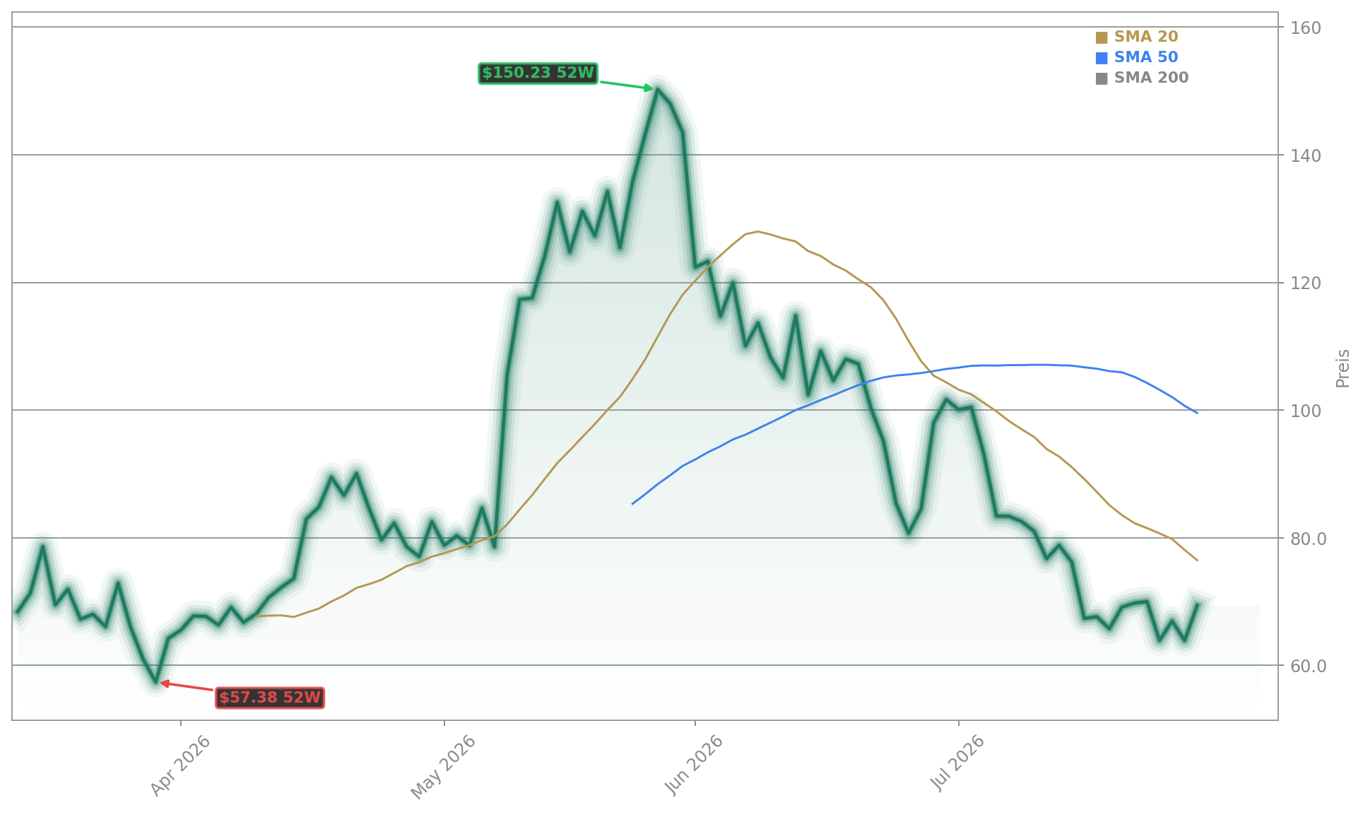 Rocket Lab USA, Inc. Aktienchart - 252 Tage Kursverlauf - September 2026