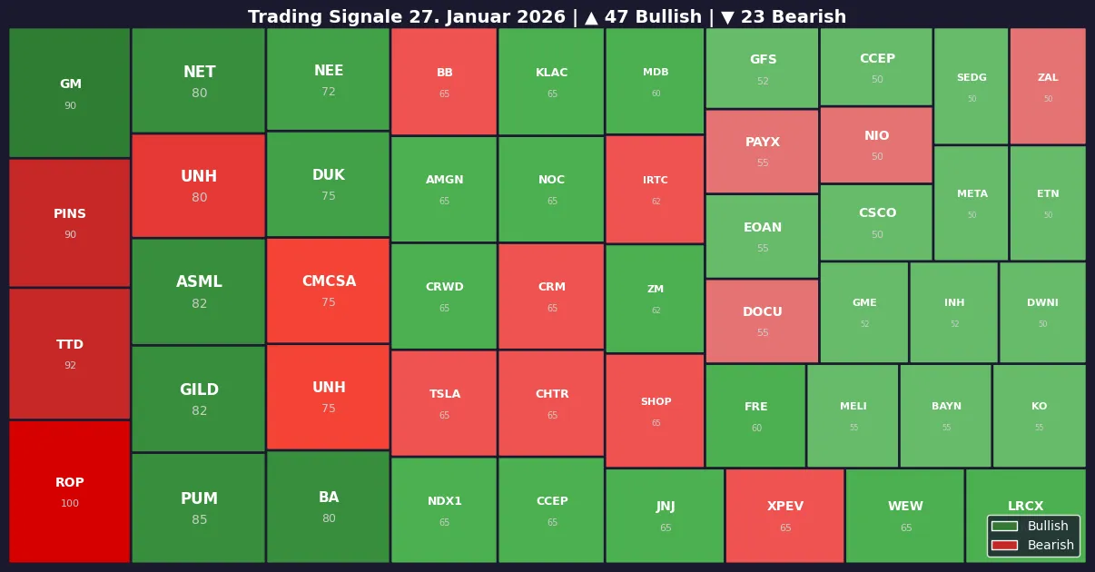 Symbol Heatmap 27.01.26