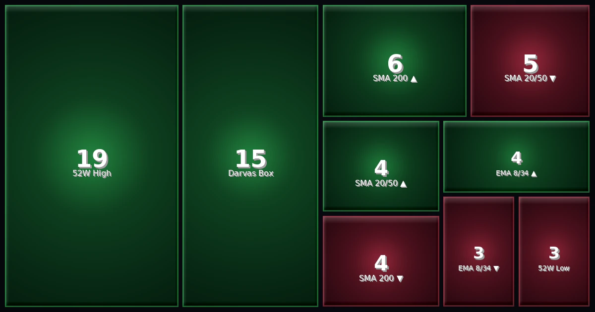 Strategy Heatmap 27.01.26