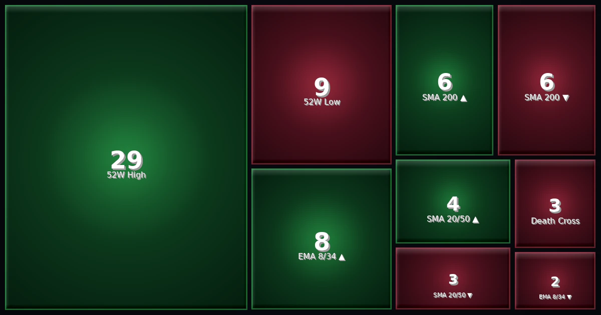 Trading Signale 293 Signal-Heatmap 28.01.26