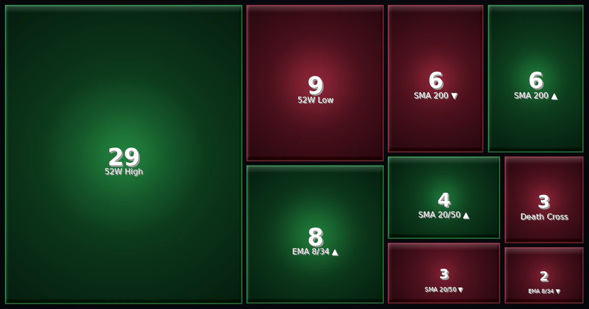 Strategy Heatmap 28.01.26