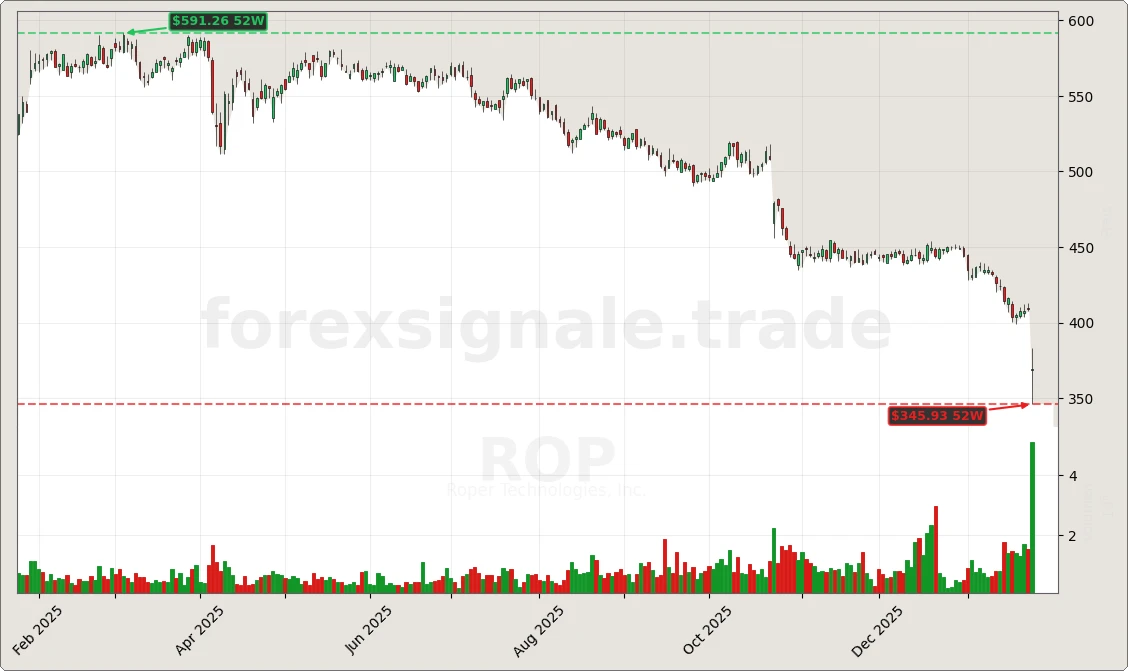 Trading Signale 294 ROP Chart