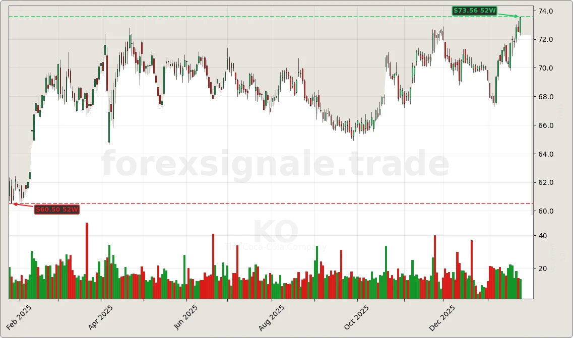 Trading Signale 327 KO Chart