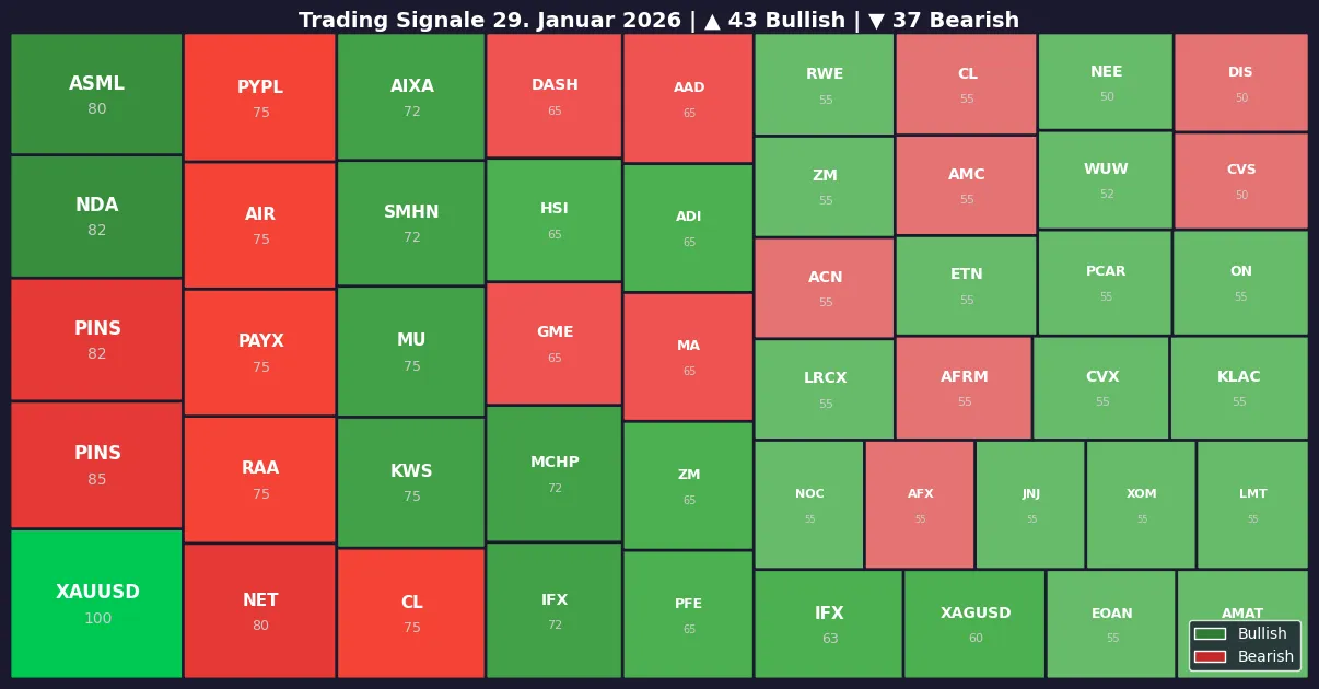 Symbol Heatmap 29.01.26