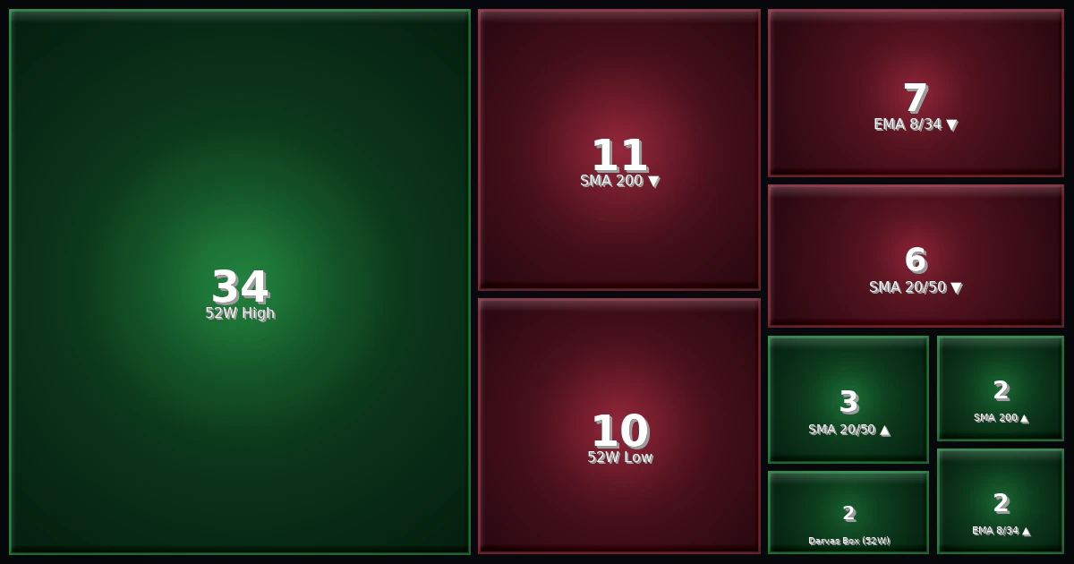 Trading Signale 163 Signal-Heatmap 29.01.26