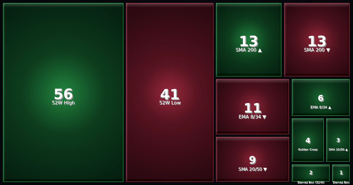 Signal-Heatmap 30.01.26