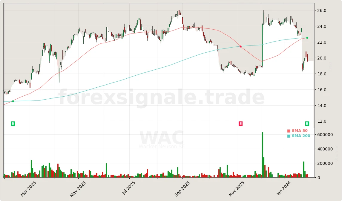 WAC Chart