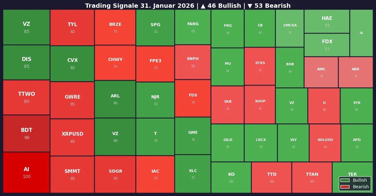 Symbol Heatmap 31.01.26