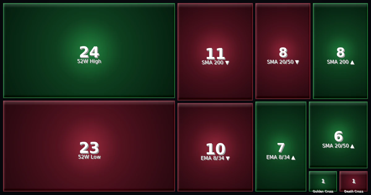 Signal-Heatmap 31.01.26