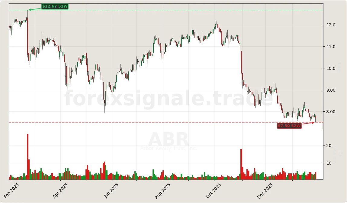 ABR Chart