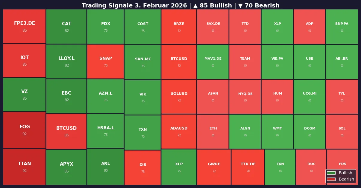 Symbol Heatmap 03.02.26