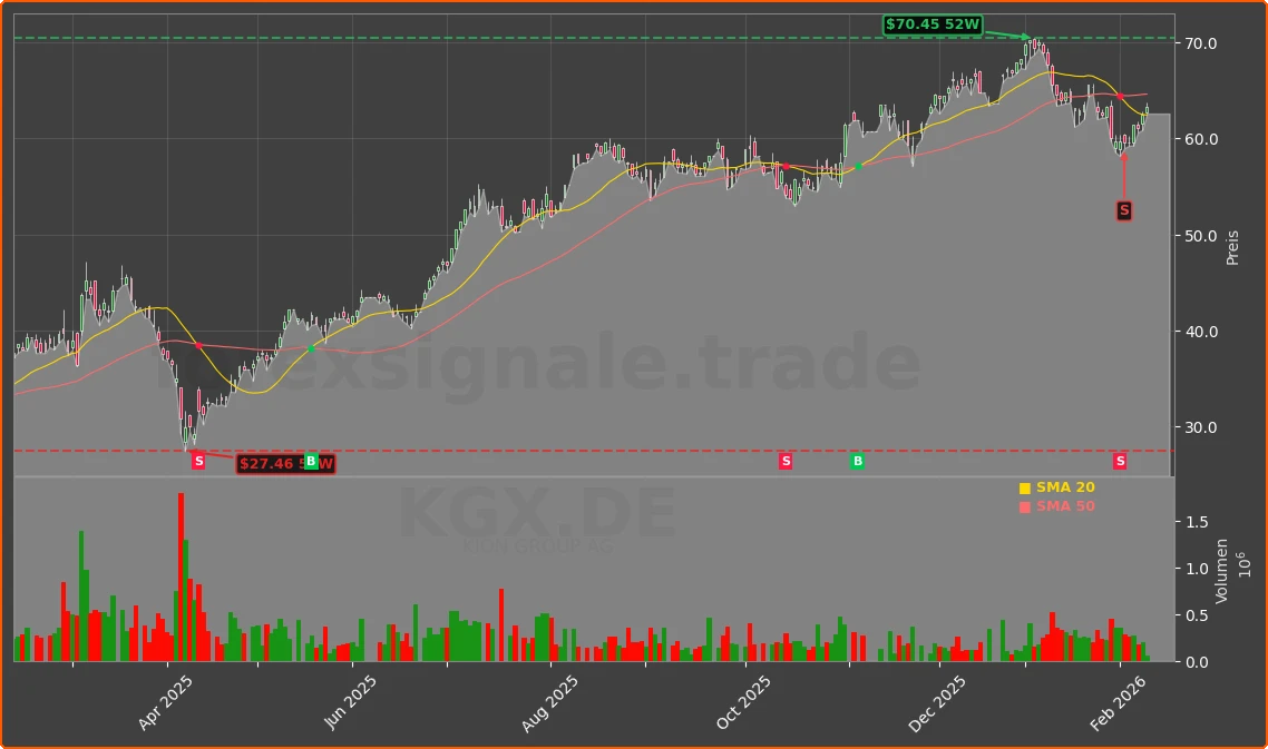 KGX.DE Chart