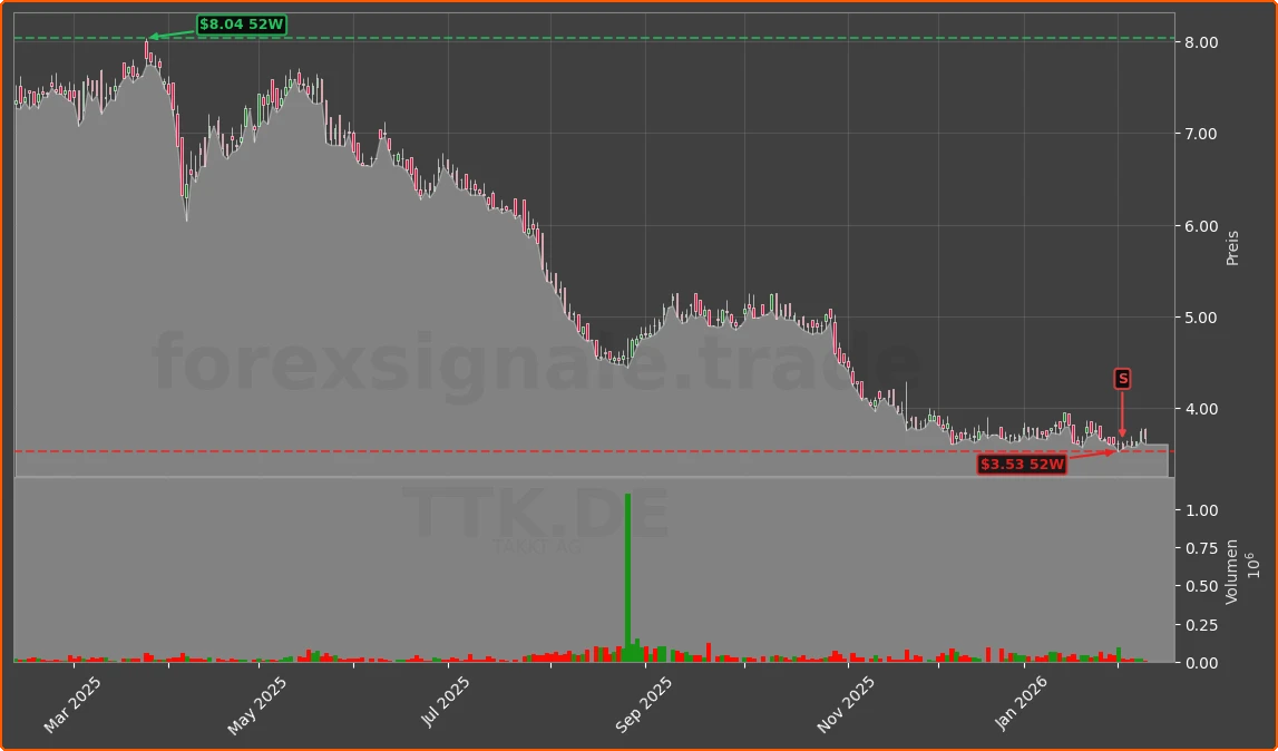 TTK.DE Chart