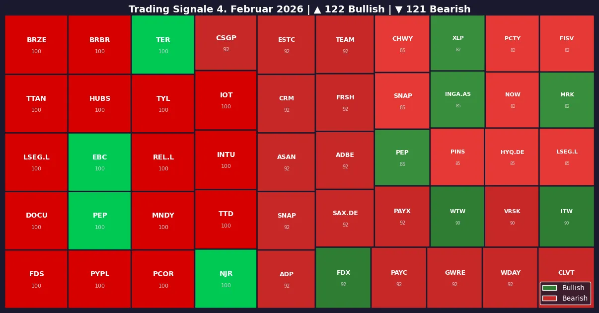 Symbol Heatmap 04.02.26
