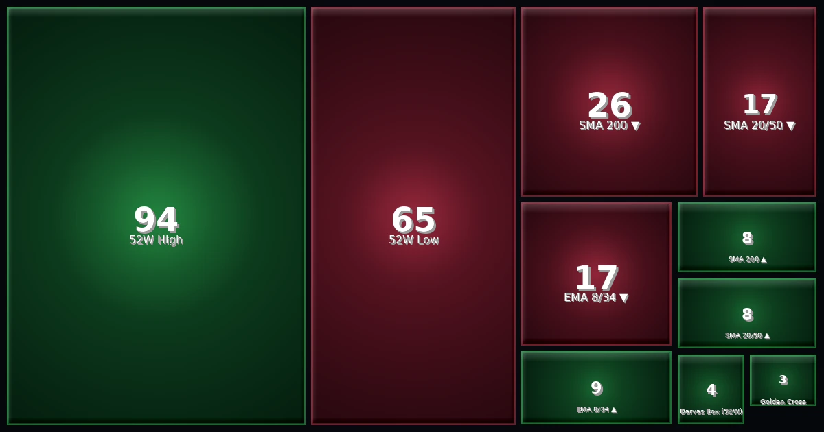 Signal-Heatmap 04.02.26