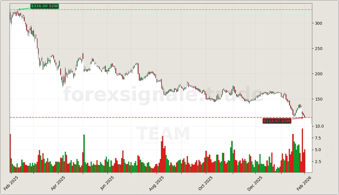 Trading Signale 03.02.26 39 TEAM Chart