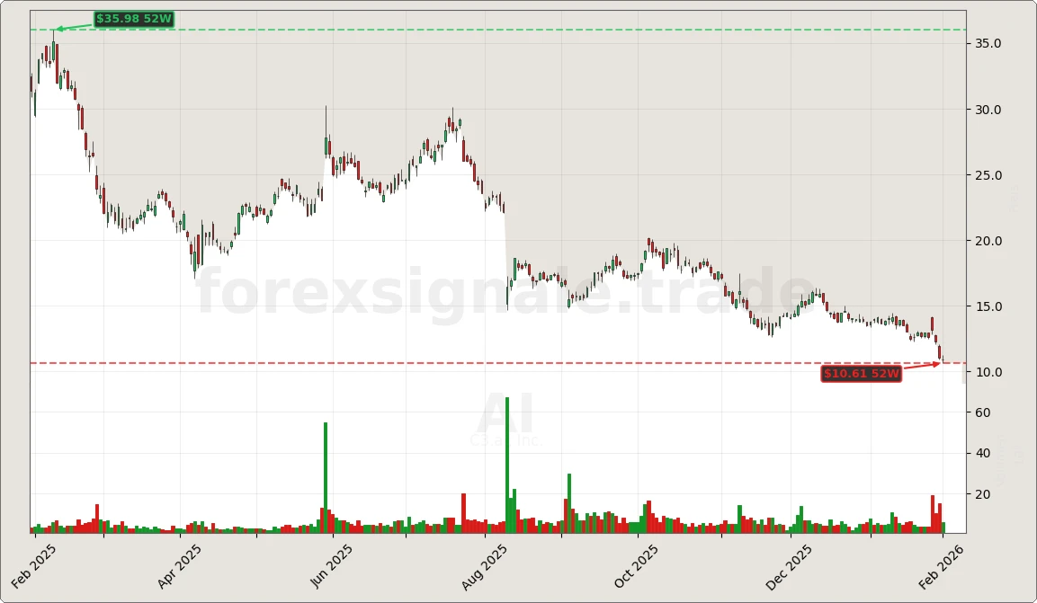 Trading Signale 03.02.26 134 AI Chart