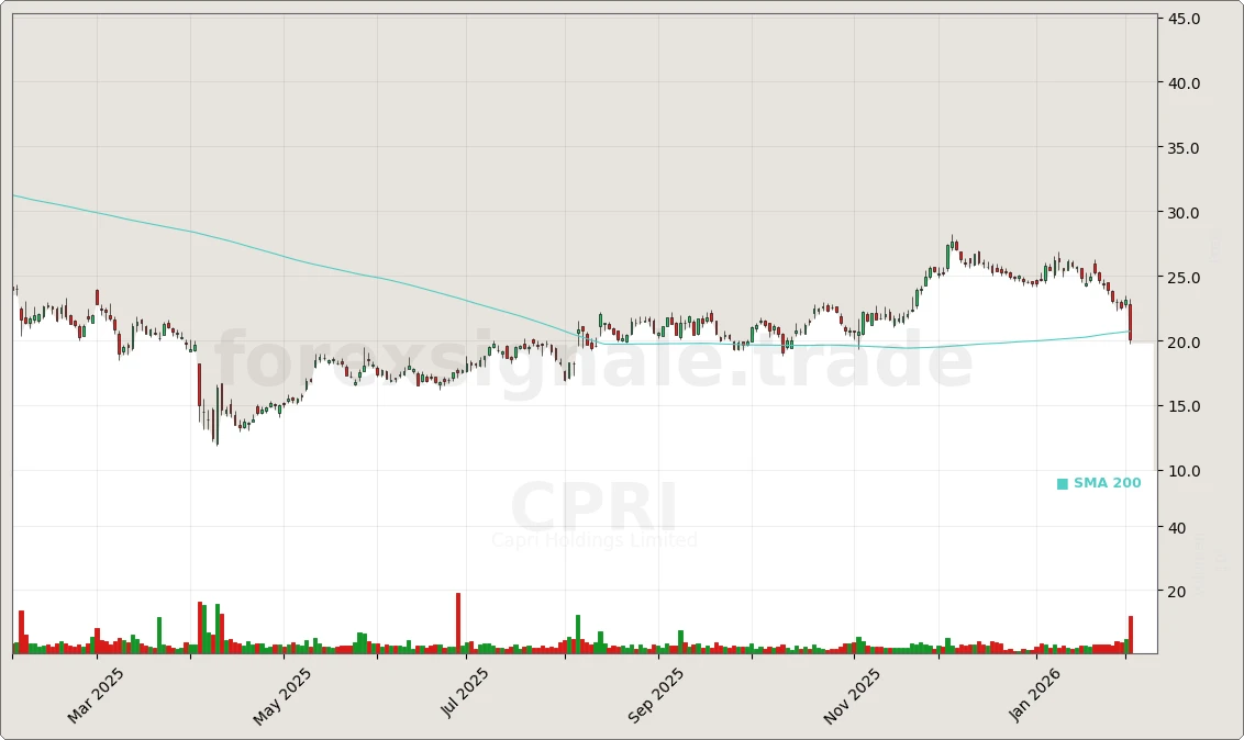 CPRI Chart