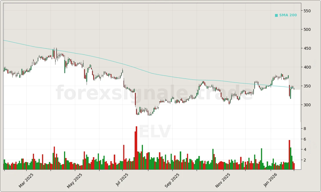 Trading Signale 03.02.26 84 ELV Chart