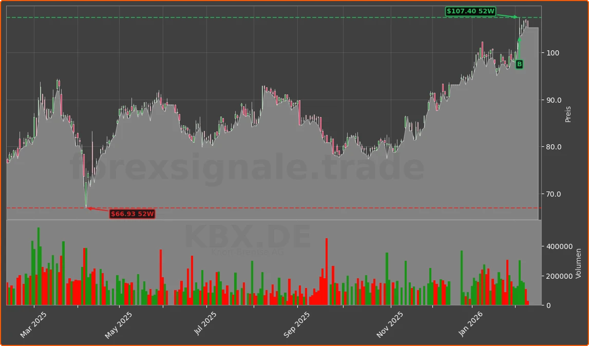 KBX.DE Chart