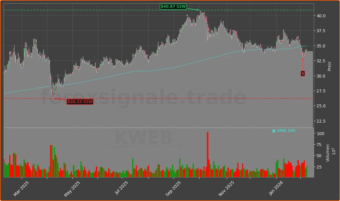 KWEB Chart