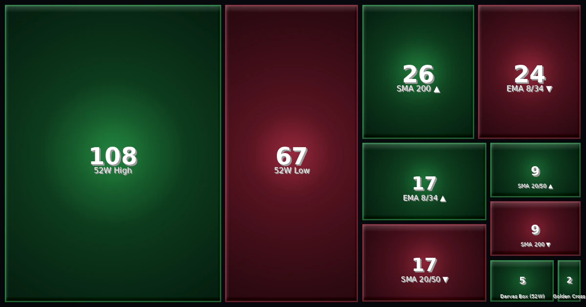 Signal Heatmap 05.02.26
