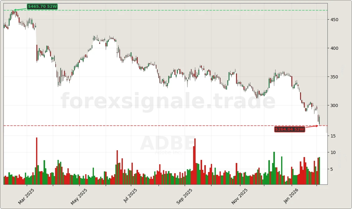 ADBE Signal Chart