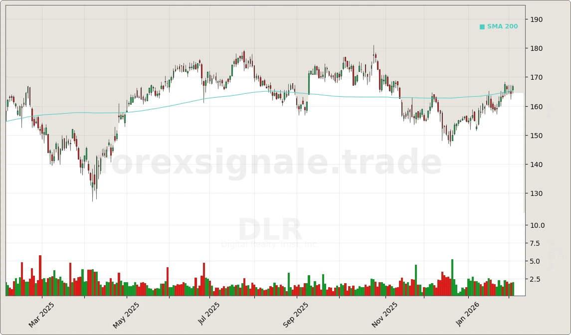 DLR Signal Chart