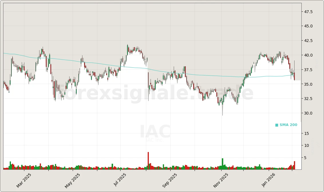 IAC Signal Chart