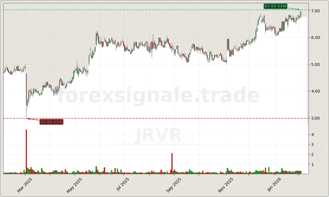 JRVR Signal Chart