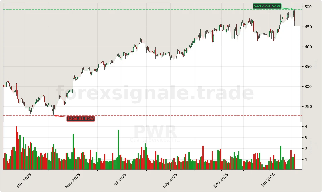 PWR Signal Chart