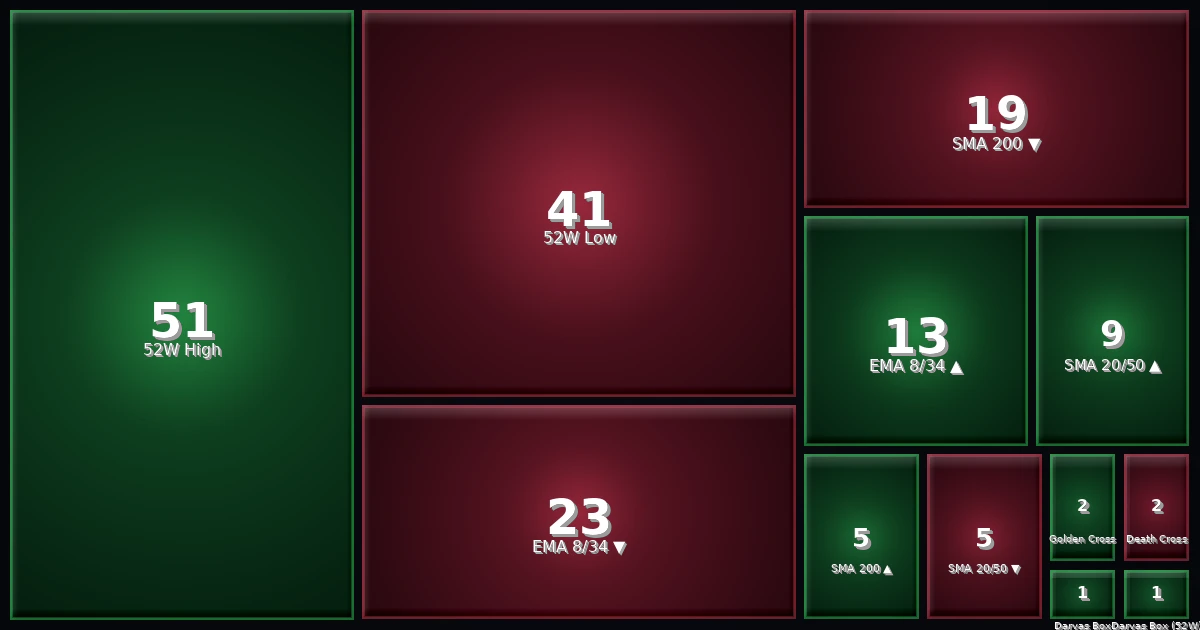 Signal Heatmap 06.02.26