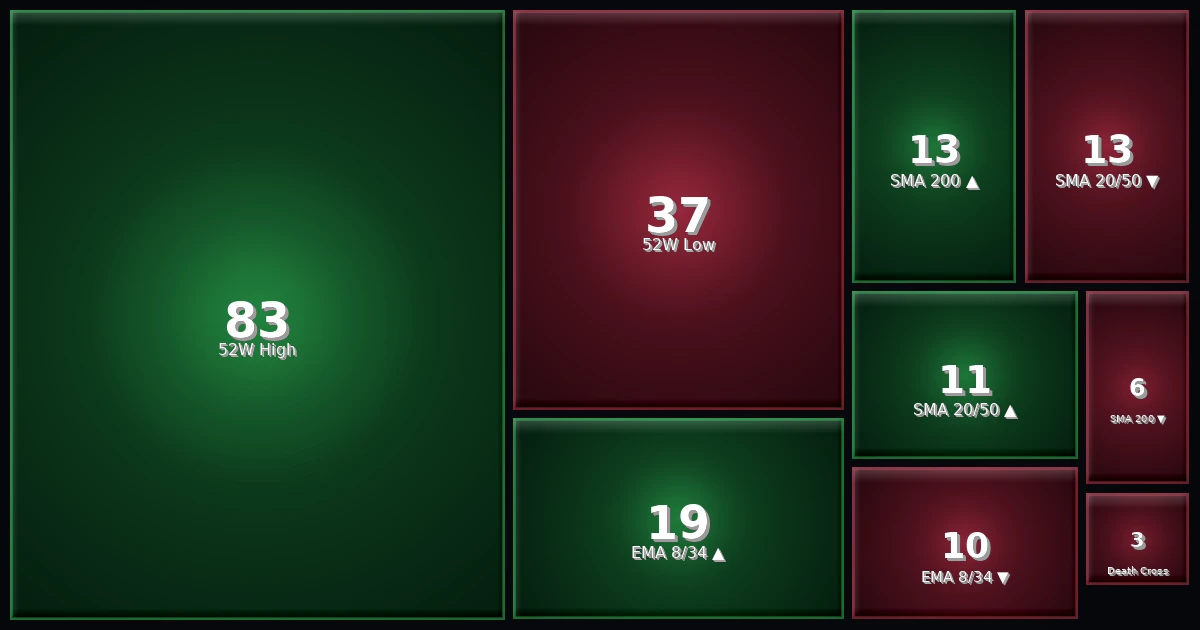 Signal Heatmap 07.02.26