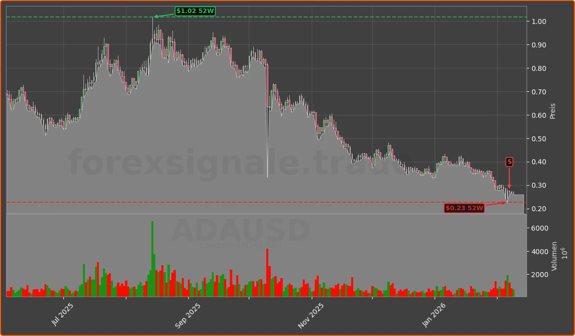 ADAUSD Chart