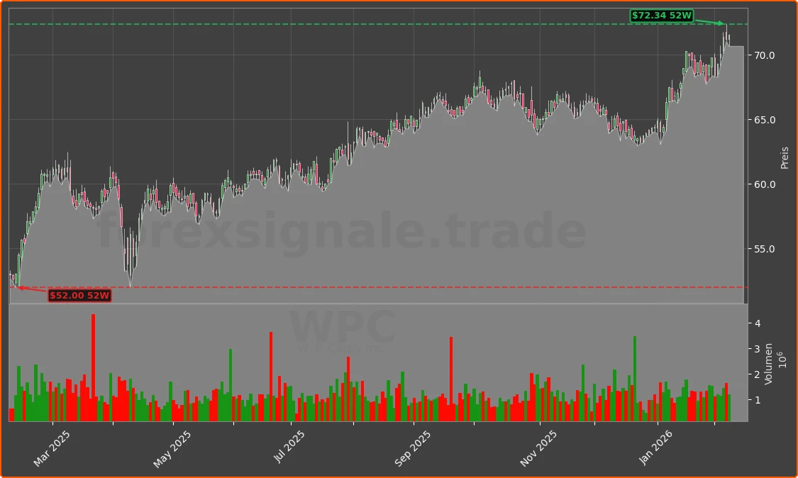 WPC Chart
