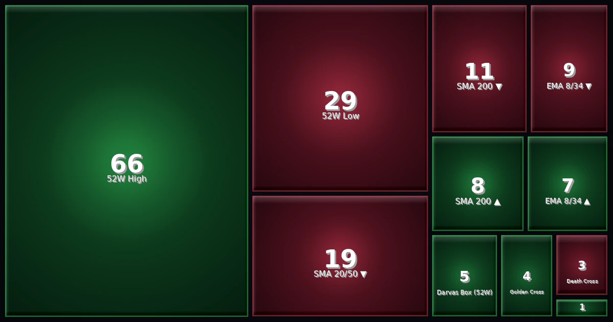 Signal Heatmap 10.02.26