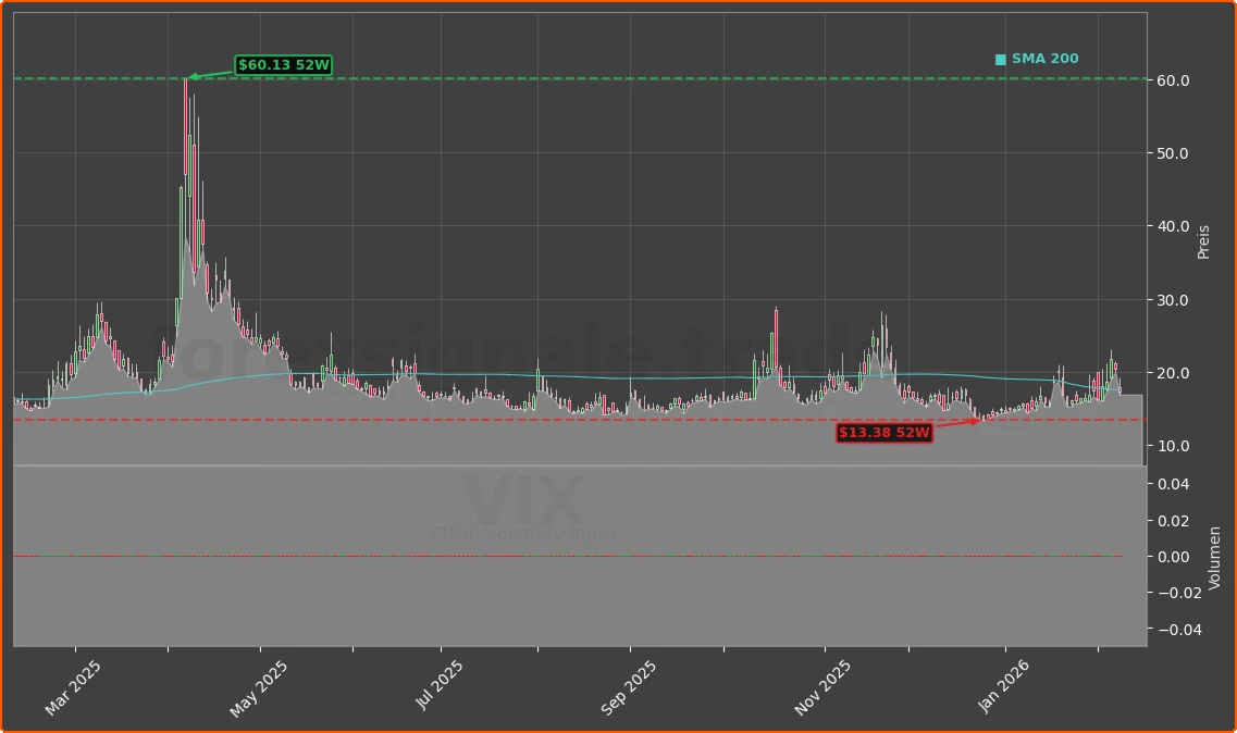 VIX Chart
