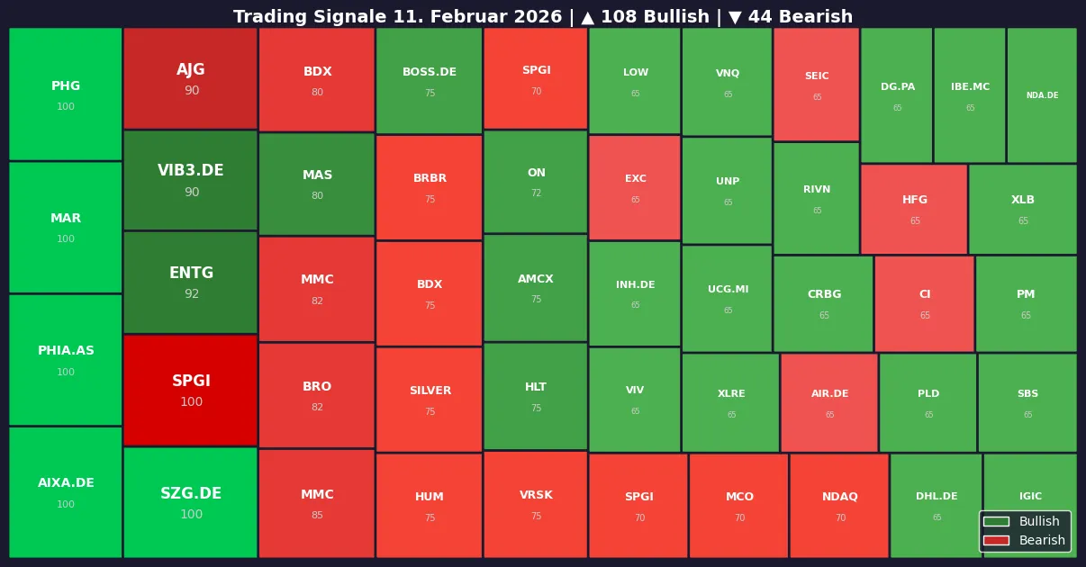 Symbol Heatmap 11.02.26