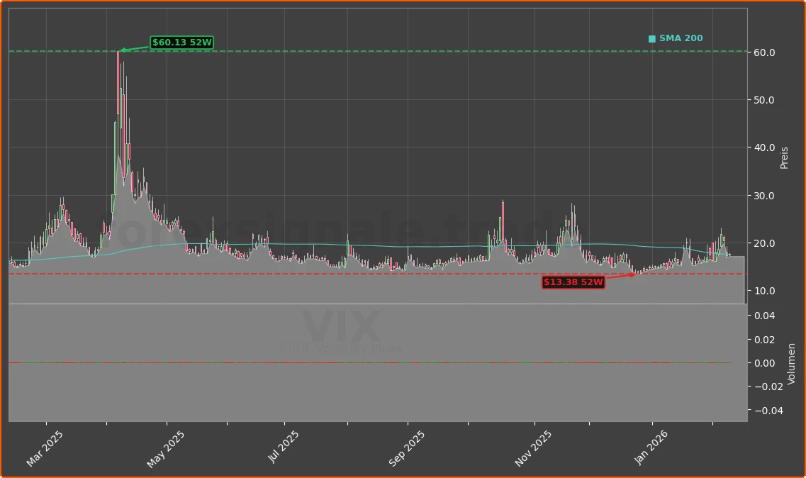 VIX Chart