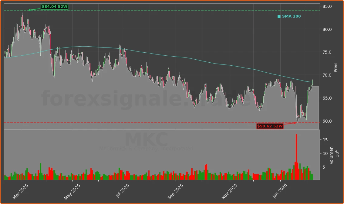 MKC Chart