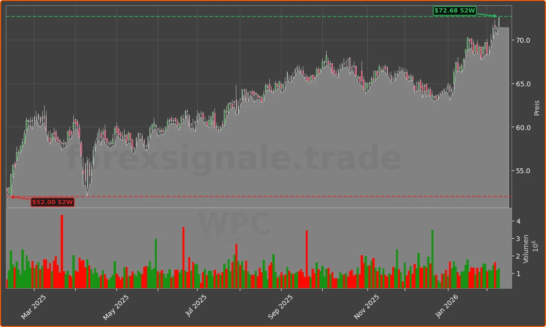 WPC Chart