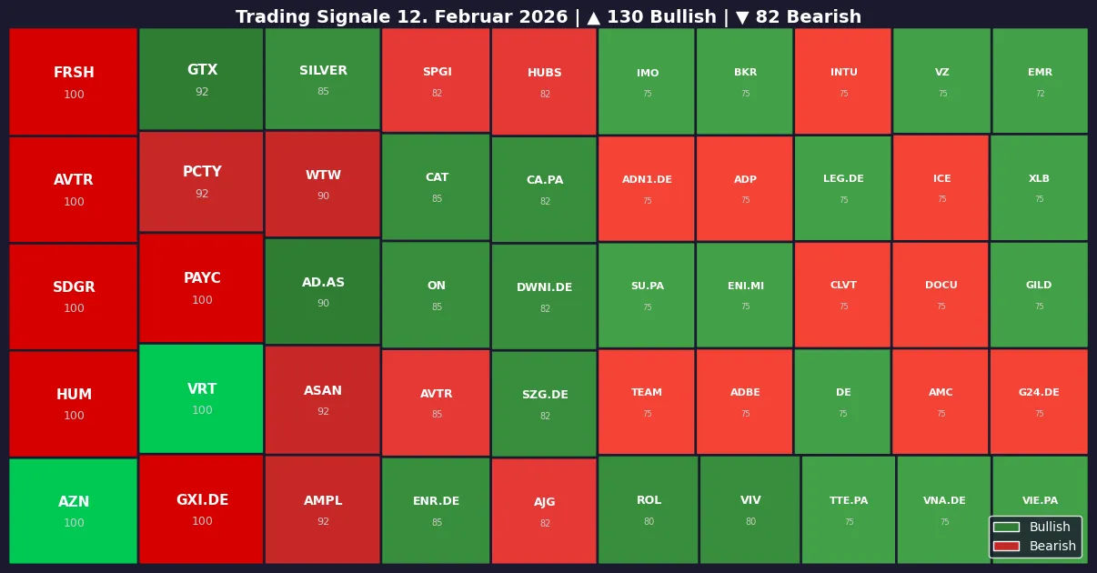 Symbol Heatmap 12.02.26