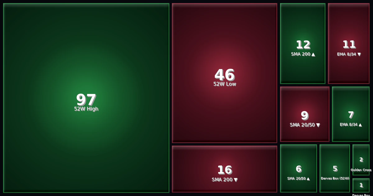 Strategy Heatmap 12.02.26