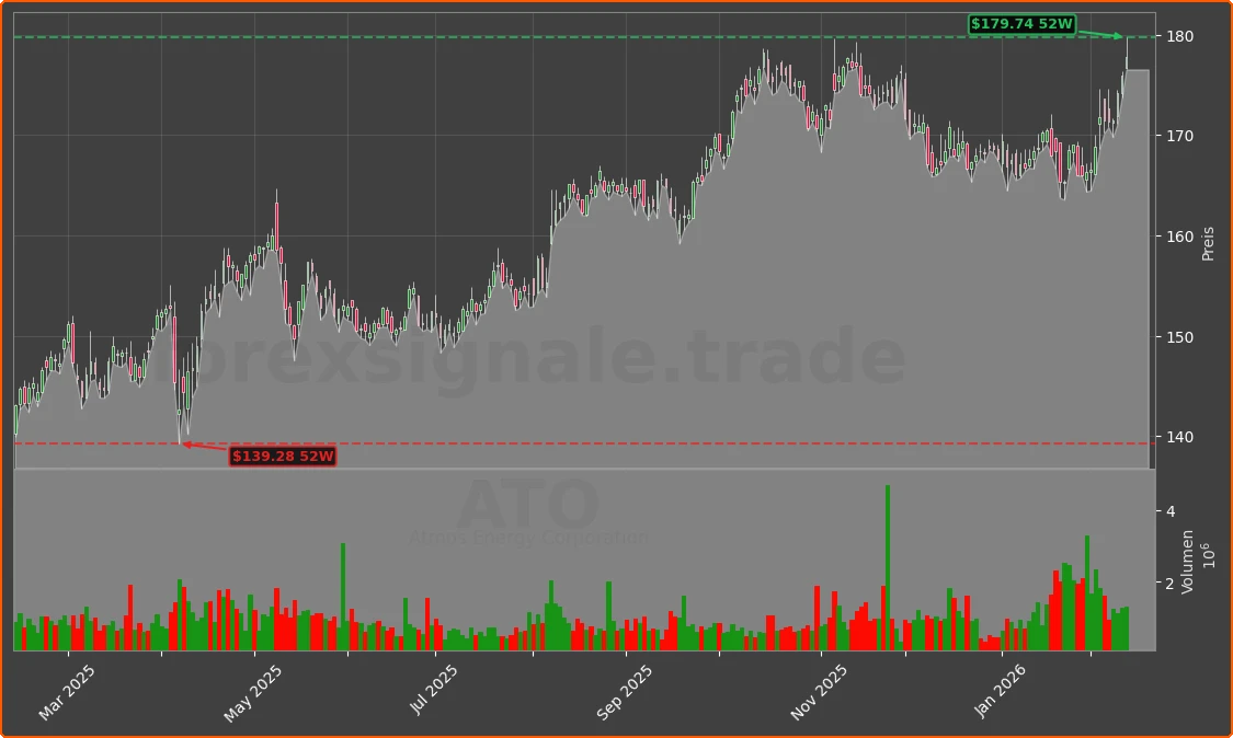 ATO Chart