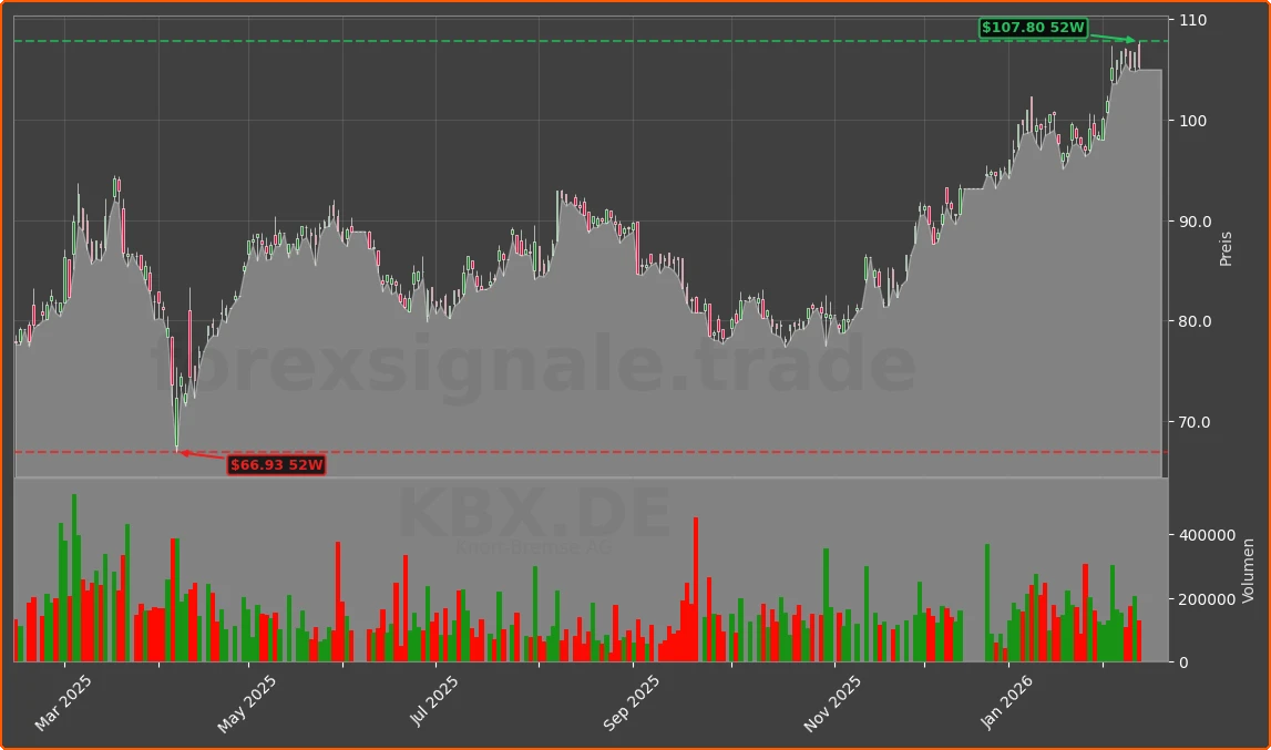 KBX.DE Chart