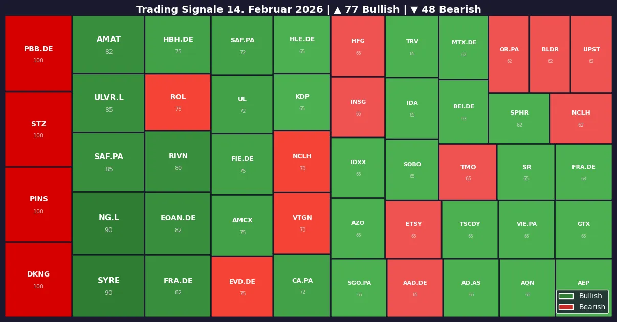 Symbol Heatmap 14.02.26