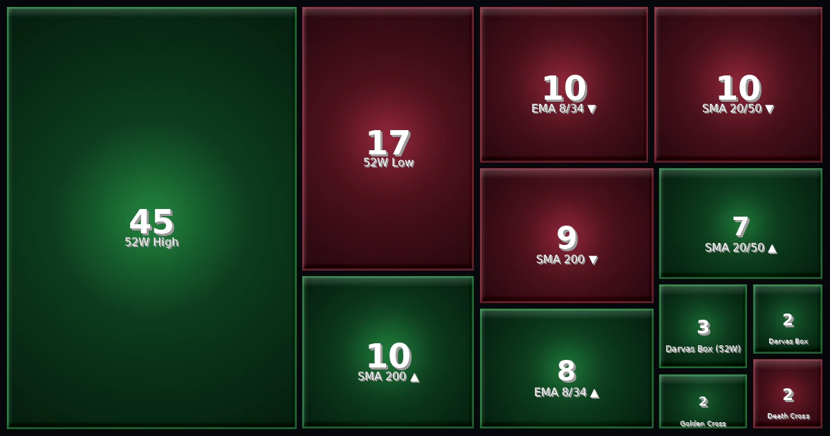 Strategy Heatmap 14.02.26