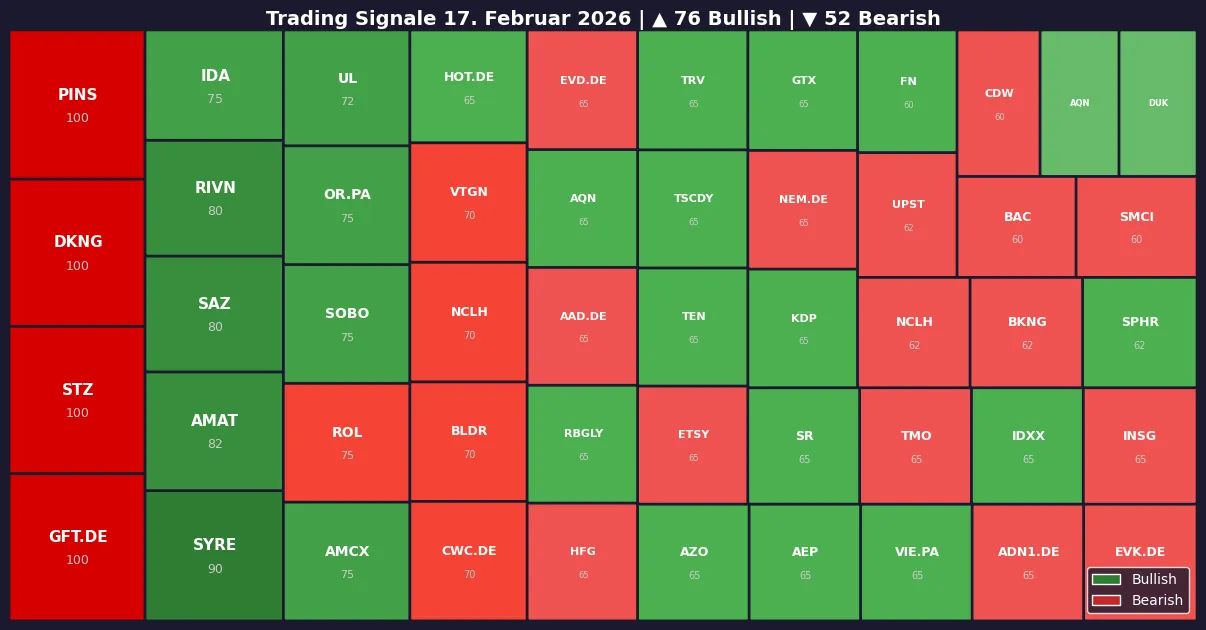Symbol Heatmap 17.02.26
