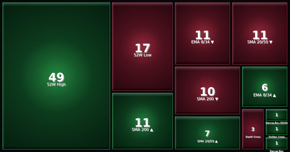 Strategy Heatmap 17.02.26