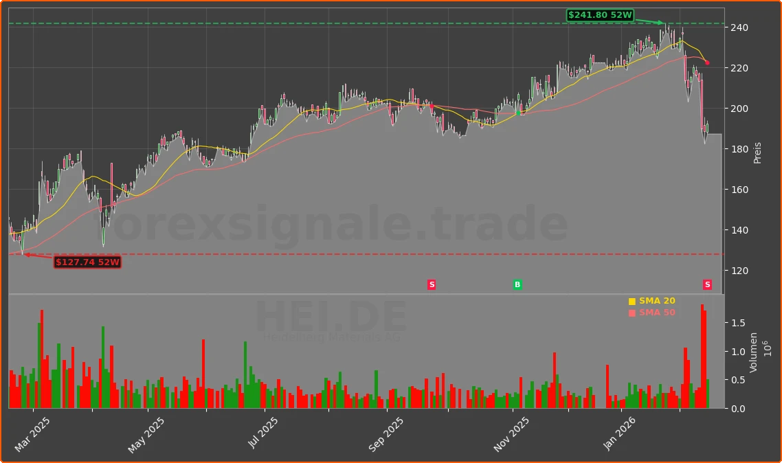 HEI.DE Chart